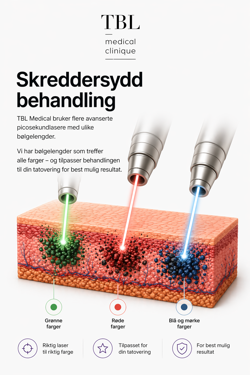 Hver behandling tilpasses din tatovering, hudtype og fading mellom hver gang.